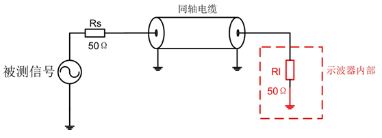 1549238937397286.png 50Ω阻抗檔位進(jìn)行測(cè)量.png